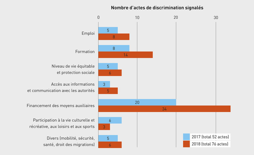 Des chiffres en hausse.