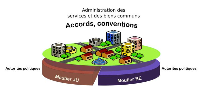 Le projet de l'association propose de diviser la commune en deux (image: reconciliation.ch)