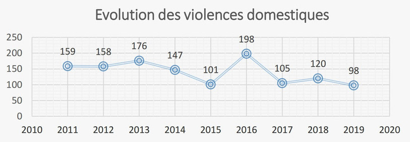 (Photo : police cantonale jurassienne).