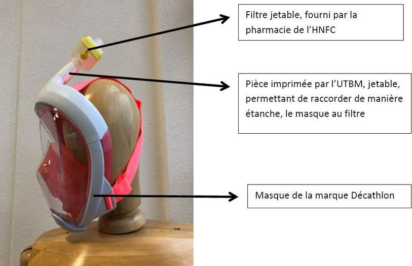 Le fameux masque Décathlon, après modification. (Photo : HNFC)