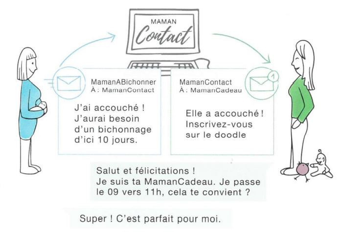 Les jeunes mamans s'inscrivent sur le site internet de l'association, ensuite elles sont mises en contact avec les bénévoles. (photo: supermamans)