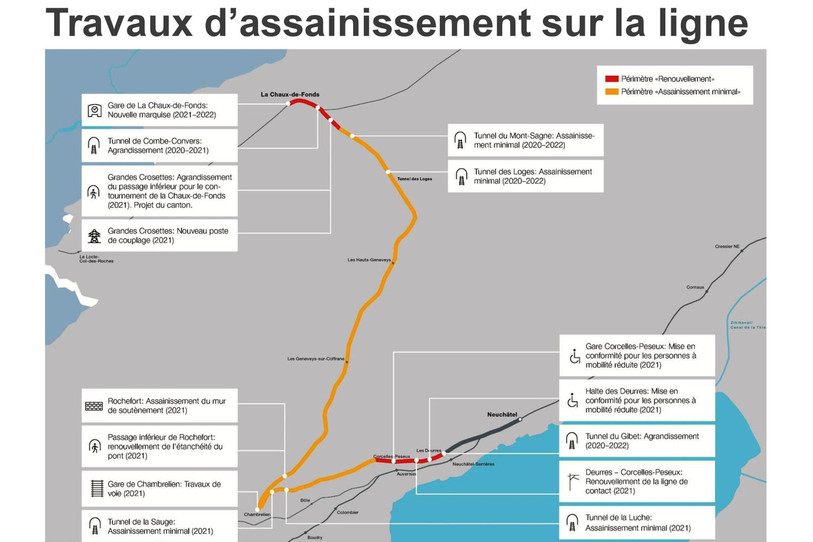 La liste détaillée des chantiers.