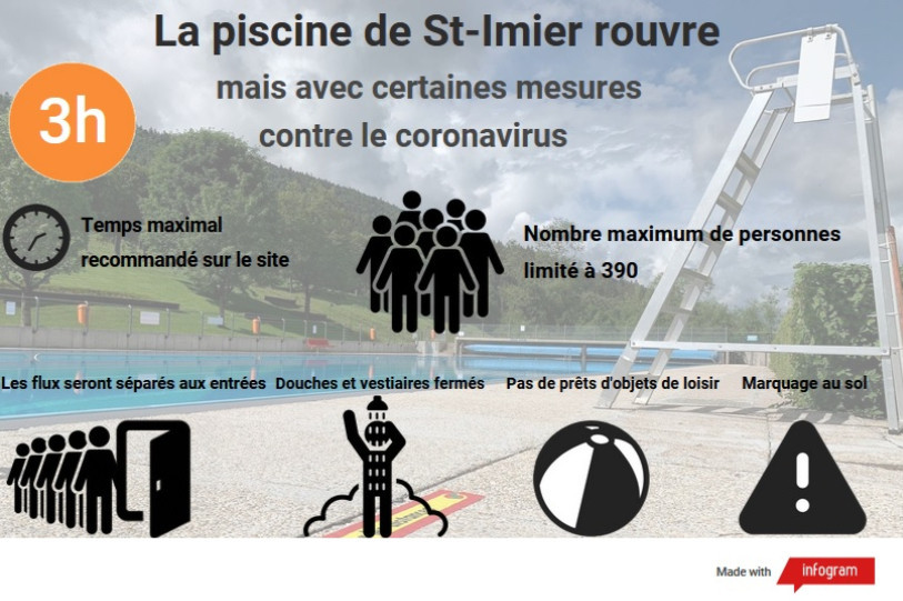 Résumé des mesures sanitaires liées au coronavirus.