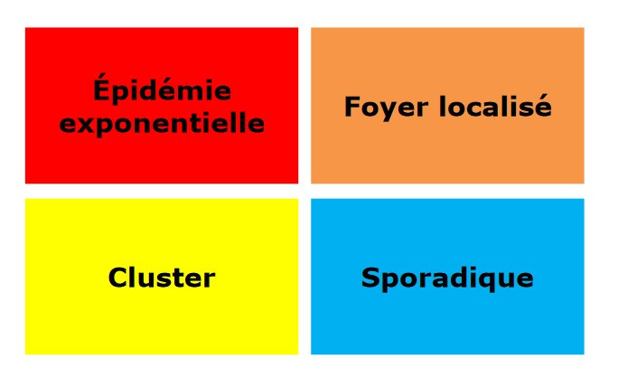 Le Canton de Neuchâtel s'adapte à l'évolution de l'épidémie de coronavirus: passage au niveau rouge.