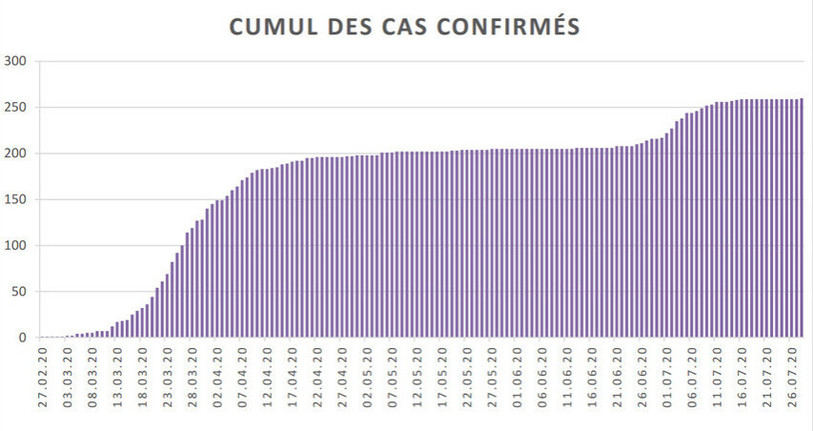 Graphique réalisé par le canton du Jura
