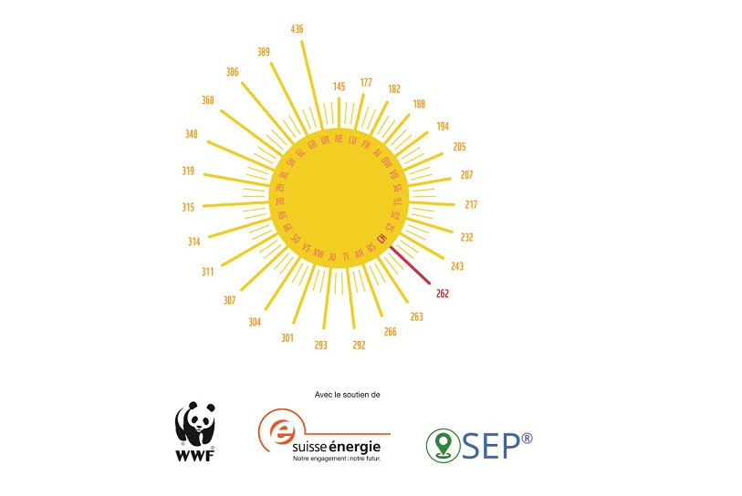 Graphique avec les chiffres annuels des cantons. (Image : WWF Jura).