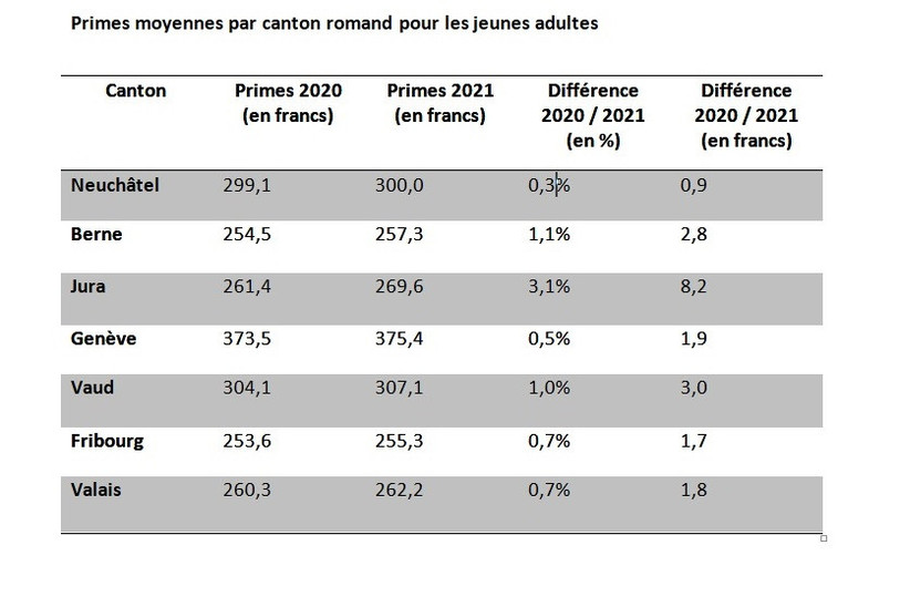 Augmentation Salaire 2024 Valais - Image To U