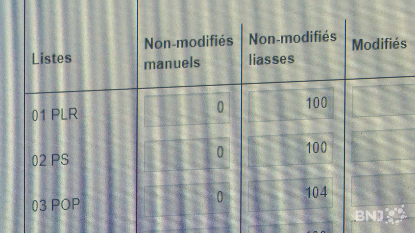 Tous les bulletins sont rigoureusement contrôlés avant d'être validés.
