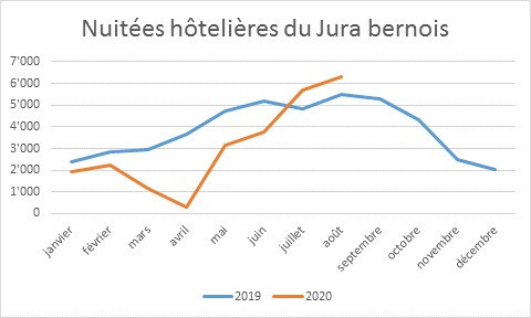 Source : Jura bernois Tourisme.