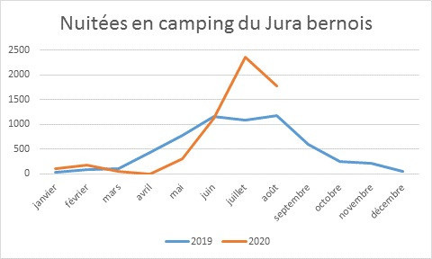 Source : Jura bernois Tourisme.