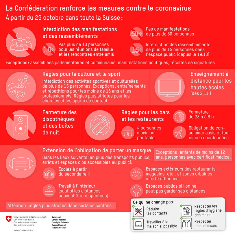 Le résumé des mesures du Conseil fédéral. (Source : OFSP).