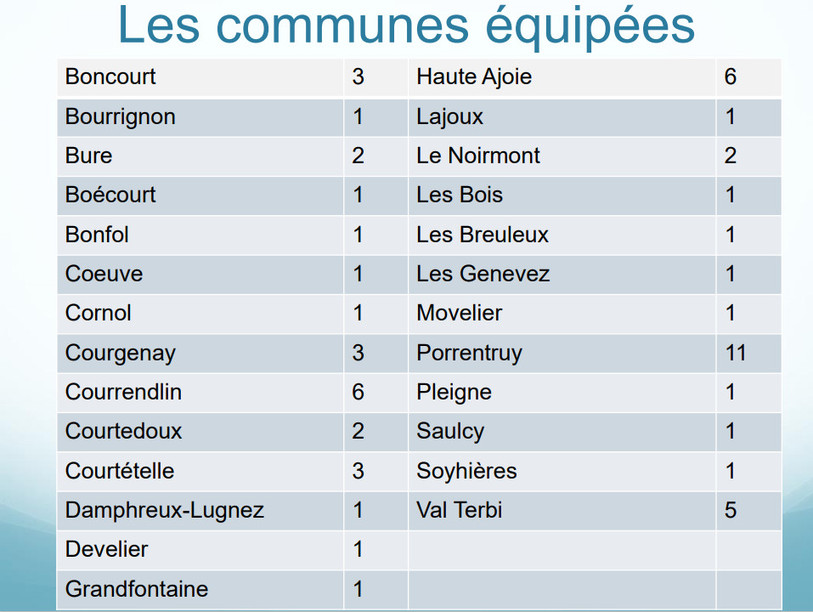 Les communes jurassiennes équipées de défibrillateurs (image : RéaJura).