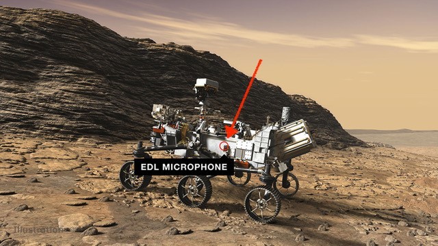 Rover avec le micro EDL