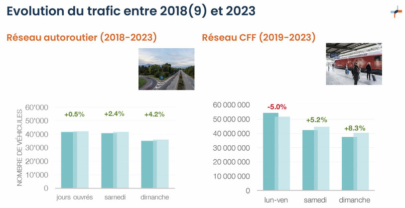 Image réalisée par Transitec