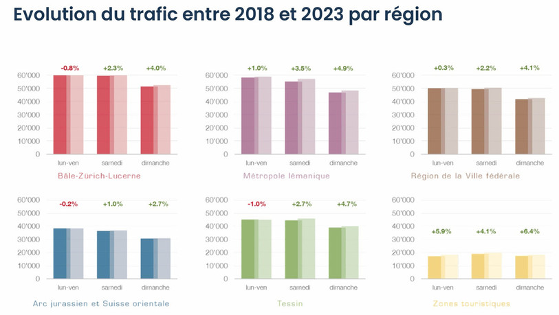 Image réalisée par Transitec