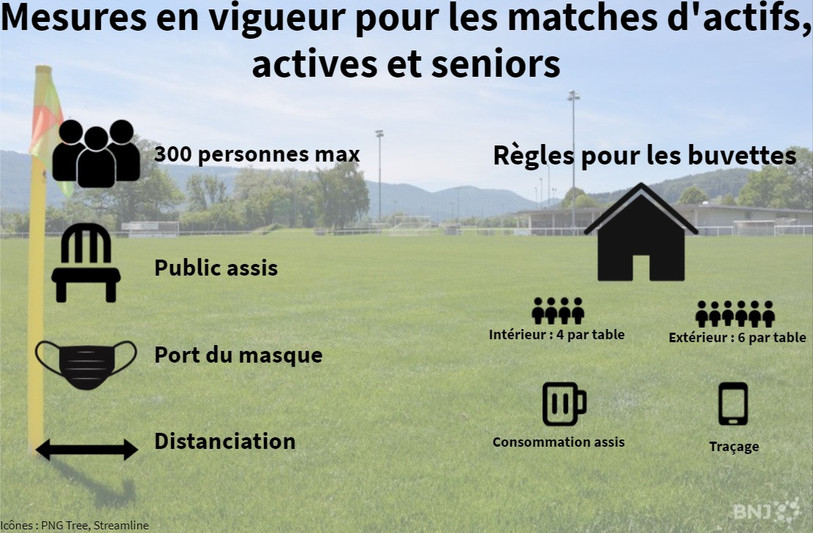 Résumé des mesures de la Confédération.