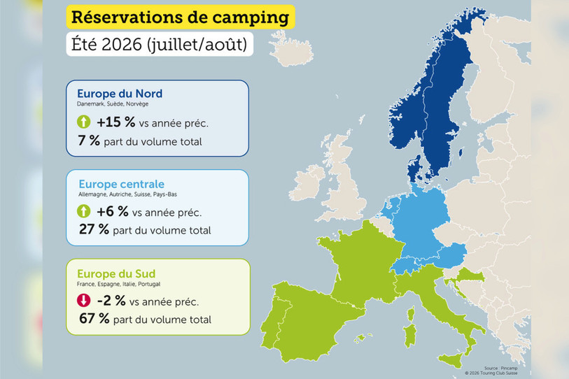 Les réservations pour l'Europe du Nord sont en hausse de 15% par rapport à 2025. (Illustration : PinCAMP.)