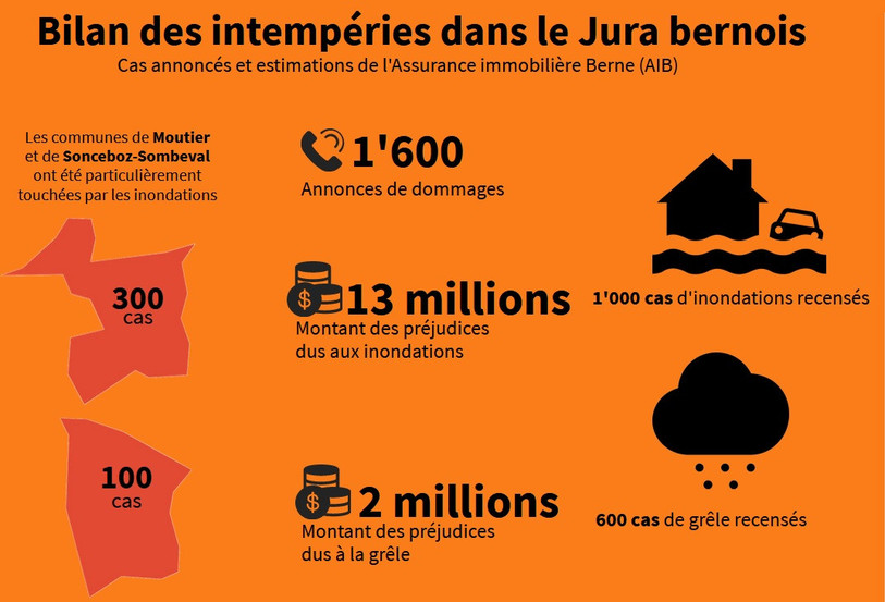Infographie : le bilan des intempéries dans le Jura bernois. Cliquez pour agrandir l'image.