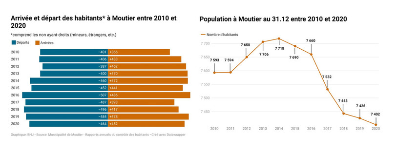 Cliquez pour agrandir l'image.