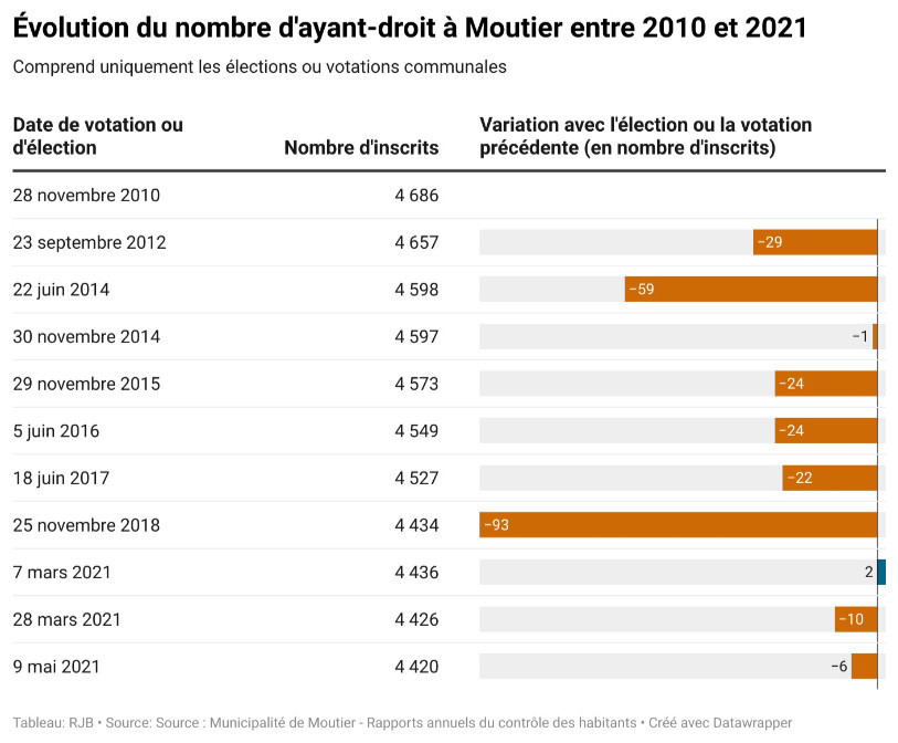 Cliquez sur l'image pour l'agrandir.