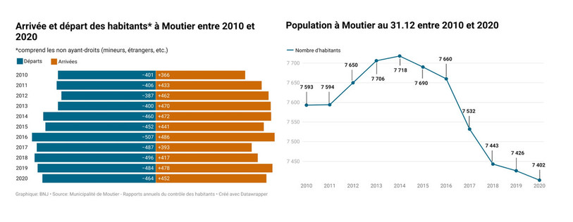 Cliquez pour agrandir l'image.