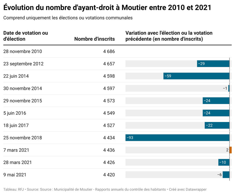 Cliquez pour agrandir l'image.