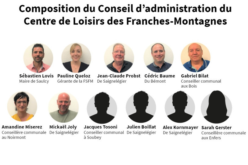 Les onze administrateurs du Centre de Loisirs des Franches-Montagnes élus en bloc jeudi soir par les actionnaires.