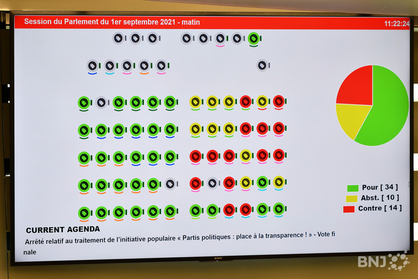 Le vote sur le traitement de l'initiative du PSJ a montré un clivage gauche-droite (photo: Georges Henz).