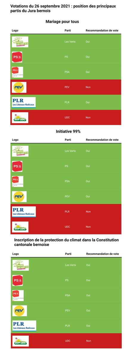  Infographie : RJB.