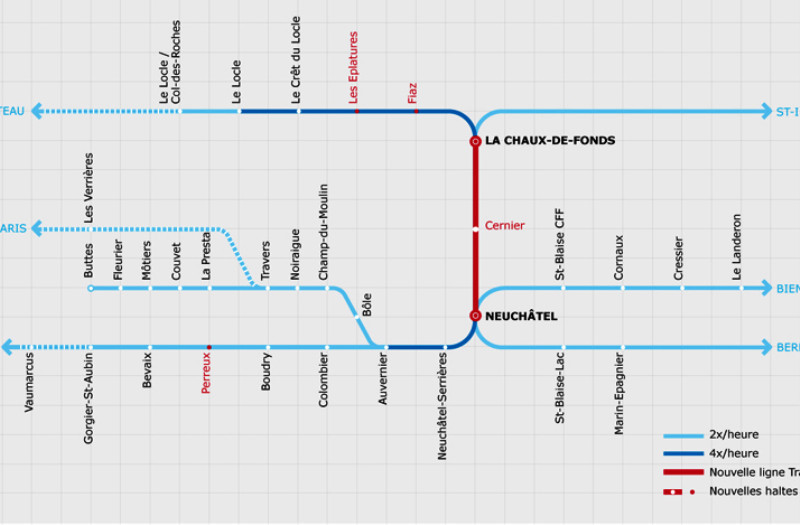 RER-TransRUN plan de circulation