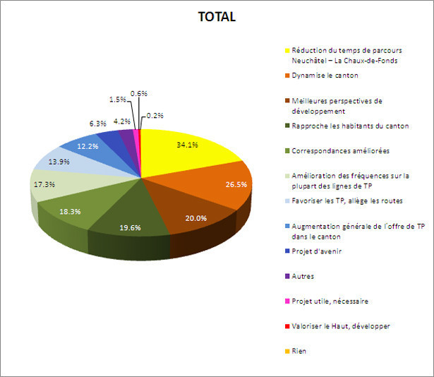 Sondage RER-TransRUN