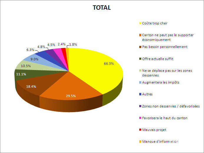 Sondage RER-TransRUN