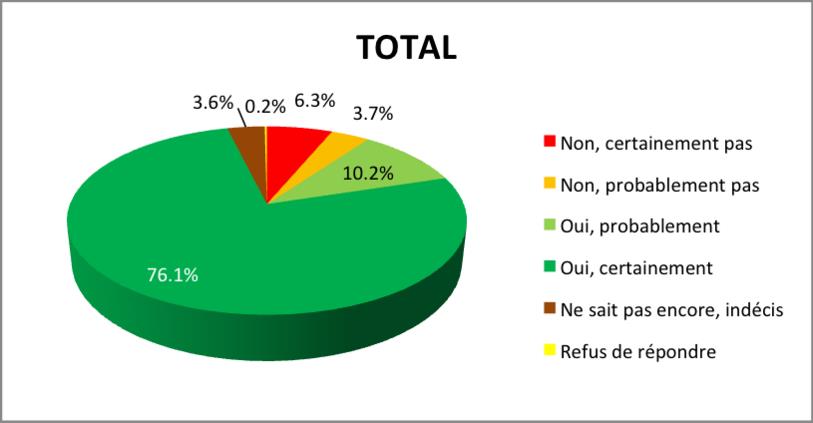 Sondage RER-TransRUN