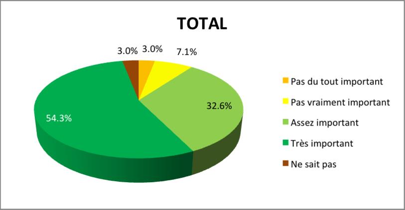 Sondage RER-TransRUN