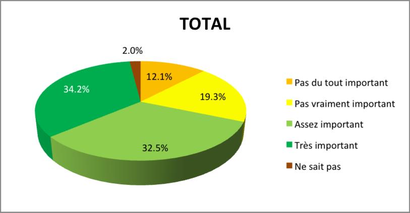 Sondage RER-TransRUN