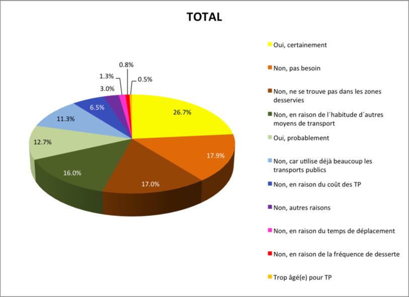Sondage RER-TransRUN