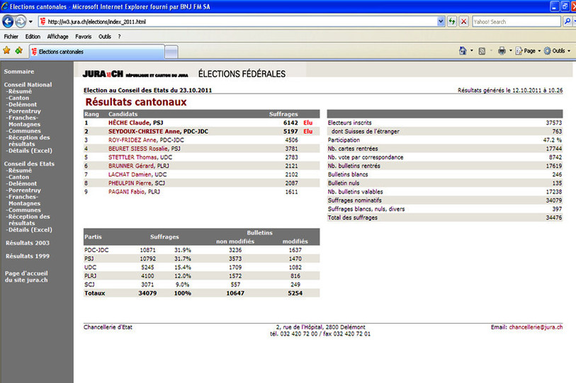 Elections fédérales