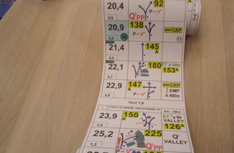 Le roadbook de l'étape 8