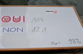 Vote communaliste à Belprahon