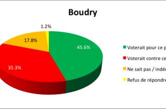 Sondage RER-TransRUN