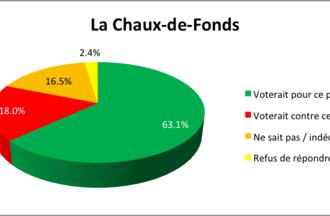 Sondage RER-TransRUN