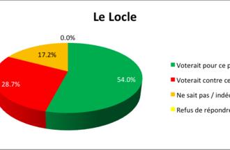 Sondage RER-TransRUN