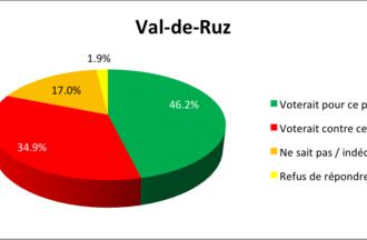 Sondage RER-TransRUN