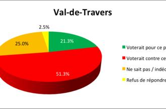 Sondage RER-TransRUN