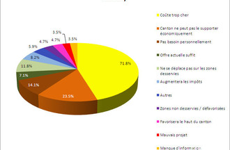 Sondage RER-TransRUN