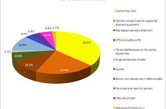 Sondage RER-TransRUN