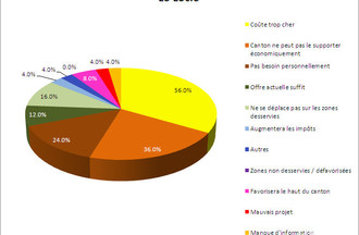 Sondage RER-TransRUN