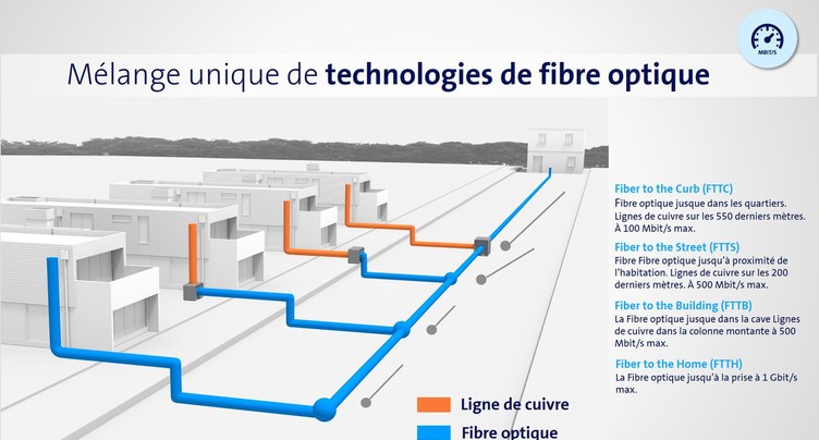 La fibre optique à Delémont et Basse-Allaine