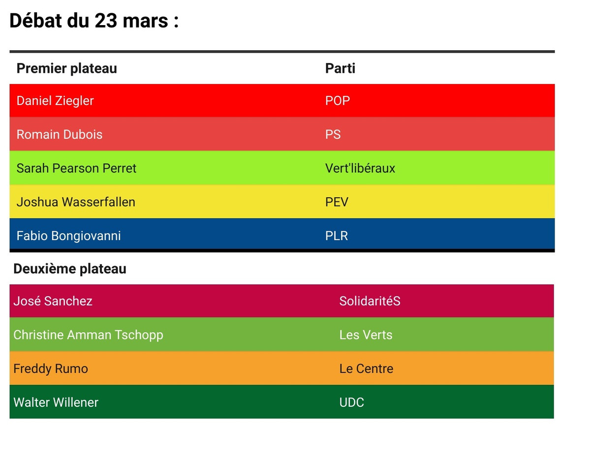 Élections Cantonales : Le Débat - RTN Votre Radio Régionale